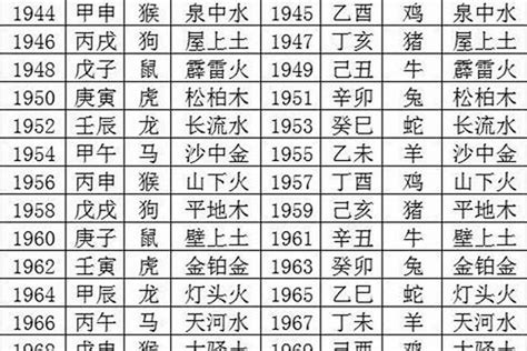 2000年属龙五行|2000年属龙五行属什么